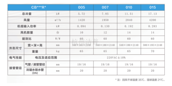 杭州重力式热管背板空调售价