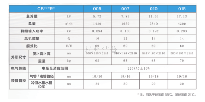 背板式热管空调