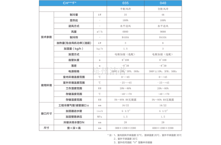 上海列间式空调供货价格