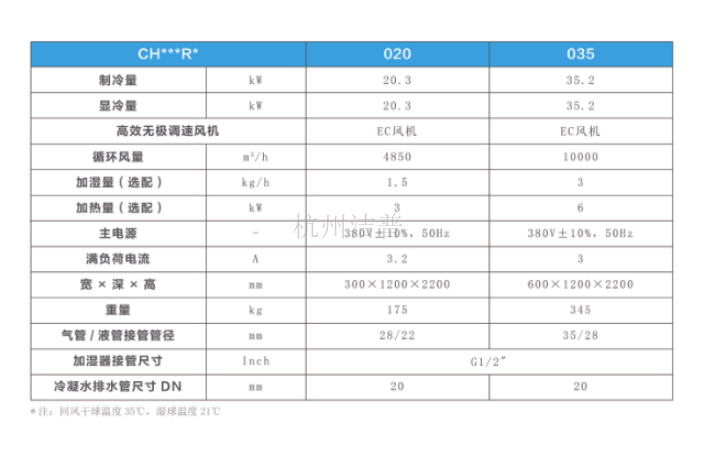 杭州微模块列间空调供货报价