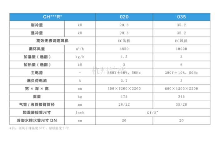 陕西列间级精密空调