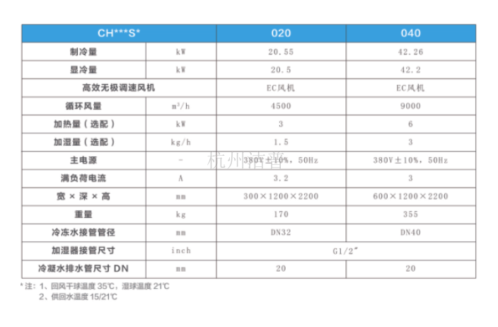 南京风冷列间空调多少钱,列间空调