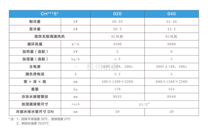 昆明列间式空调