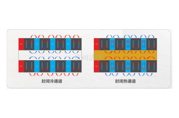 合肥列间空调供应公司