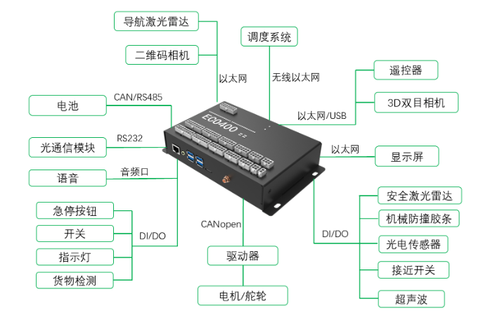 深圳堆垛式叉车AGV 欢迎来电 深圳易行机器人供应