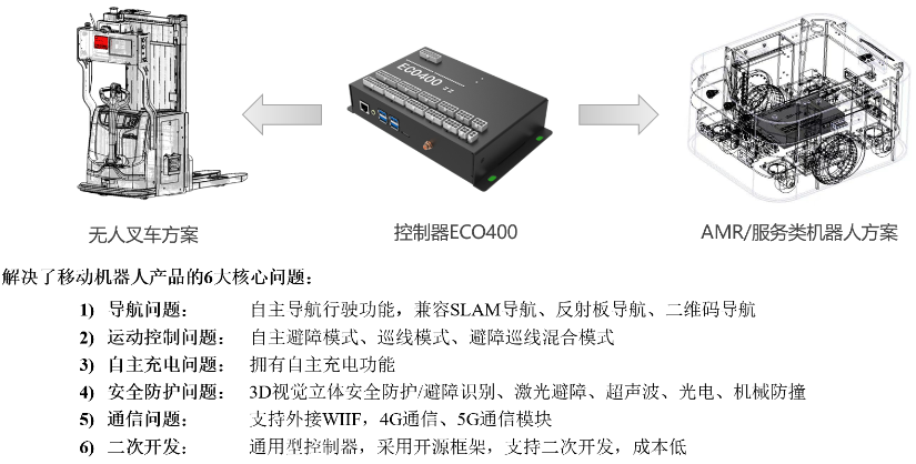 金华专注AGV系统