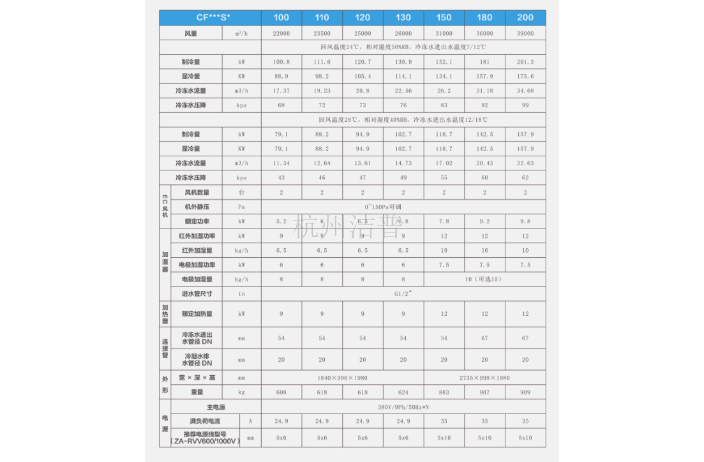 精密房间级空调生产