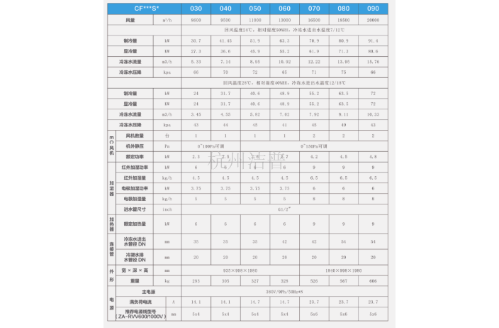 南京房间级空调