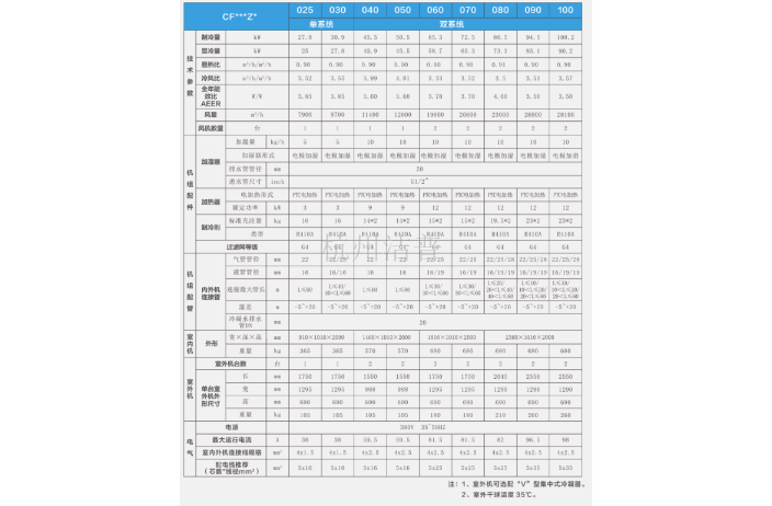 新疆计算机房间级空调