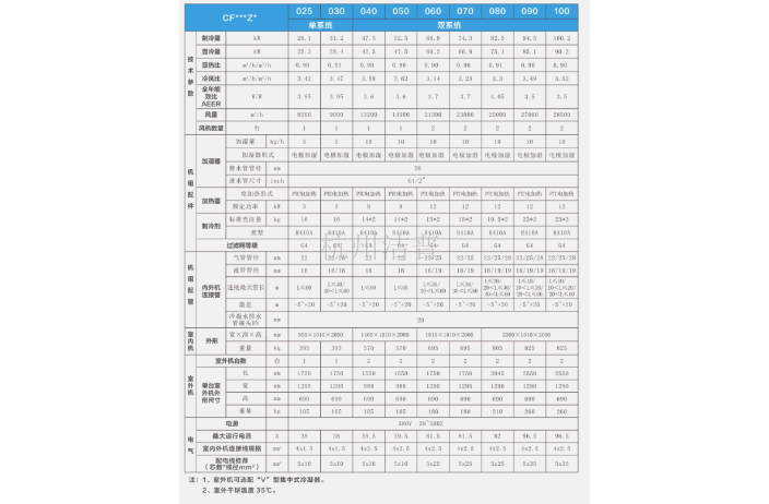 房间级空调生产商家