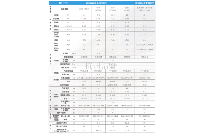 济南网络中心房间级空调