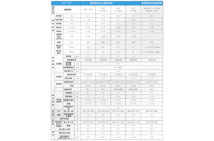 杭州單冷房間級(jí)空調(diào) 浙江潔普智匯能源科技供應(yīng)