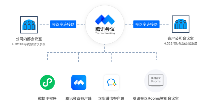 指導(dǎo)騰訊會(huì)議企業(yè)微信融合會(huì)議