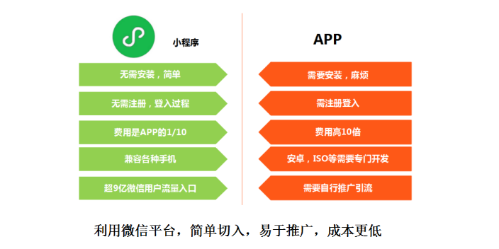 互联网小程序推广模式 欢迎来电 山东宸星信息供应