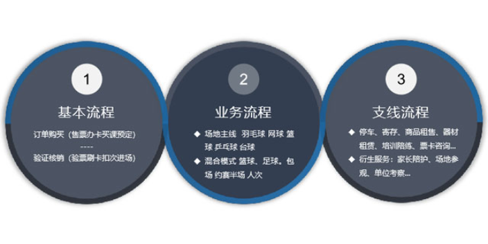 廣西江海電子體育場(chǎng)館運(yùn)營(yíng)系統(tǒng)報(bào)價(jià) 歡迎來(lái)電 江海電子工程供應(yīng)