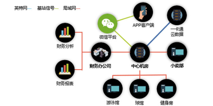 智慧游泳馆综合管理系统