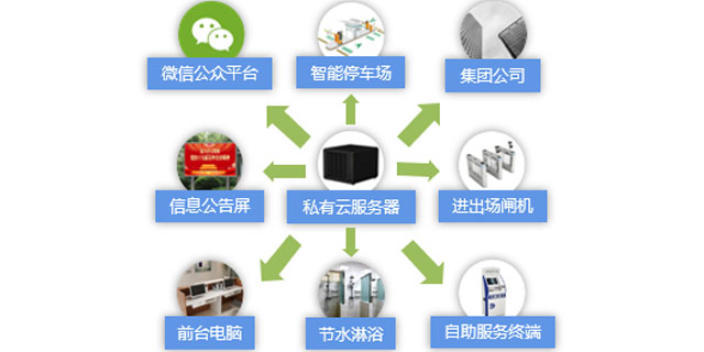 湖北篮球场馆运营系统远程报表查询 欢迎咨询 江海电子工程供应