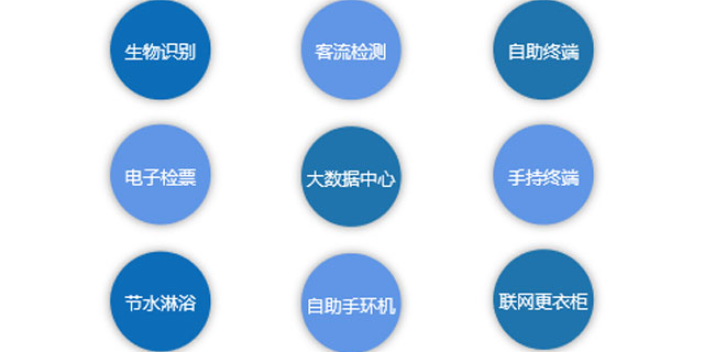 智能人脸识别场馆运营系统报价 欢迎来电 江海电子工程供应