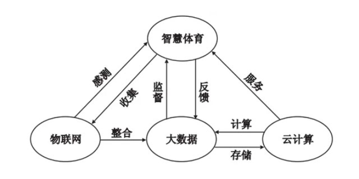 吉林籃球場館運營系統售后服務 歡迎咨詢 江海電子工程供應