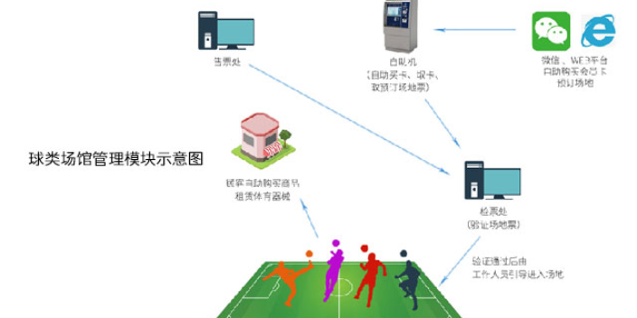 上海智能大数据场馆运营系统远程报表查询