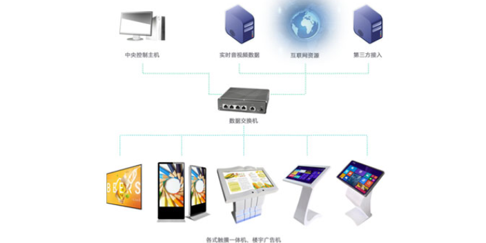 海南电脑界面控制信息发布系统信息化服务平台