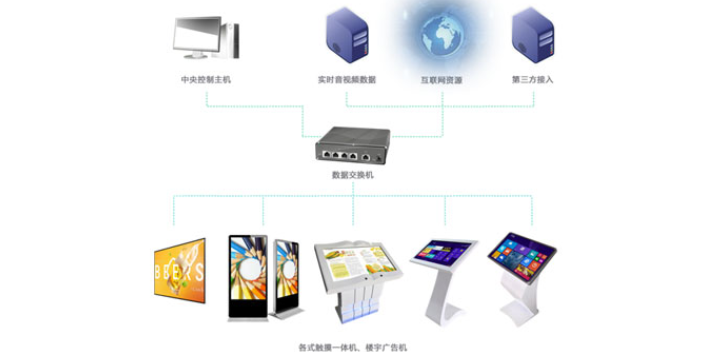 贵州多功能一体机信息发布系统多媒体信息发布管理系统 欢迎咨询 江海电子工程供应