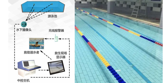 内蒙古智能播控系统水下救生系统行业标准