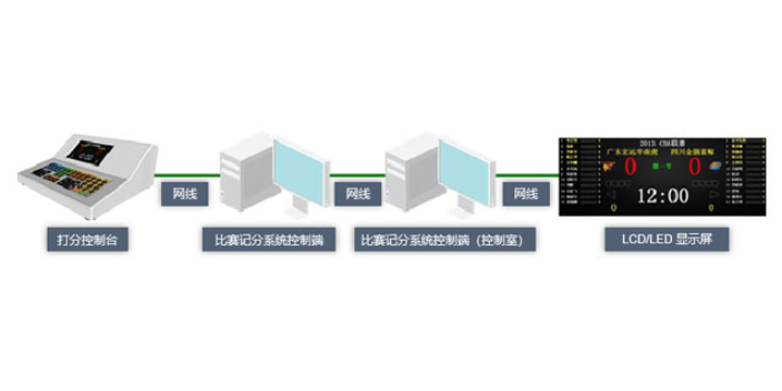 浙江足球計時計分系統(tǒng)通道切換臺便攜式移動導播臺 歡迎來電 江海電子工程供應(yīng)