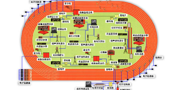 贵州多功能一体机计时计分系统高清视频编码器 欢迎咨询 江海电子工程供应