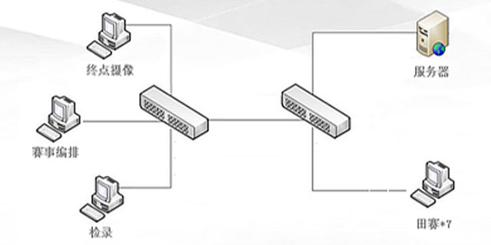 上海电脑界面控制计时计分系统数字视频解码器 欢迎来电 江海电子工程供应