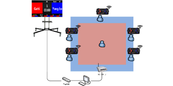 湖北电脑界面控制计时计分系统赛事管理记分和媒体显示 欢迎咨询 江海电子工程供应