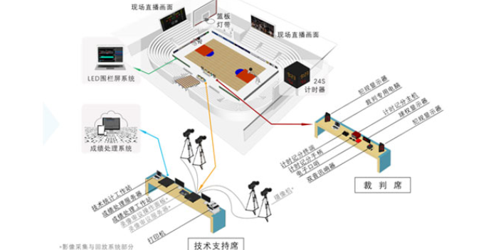 上海高清led液晶电视监视器影像采集回放系统实时数据采集 欢迎来电 江海电子工程供应