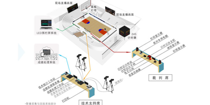 福建慢动作回放系统影像采集回放系统实时数据采集