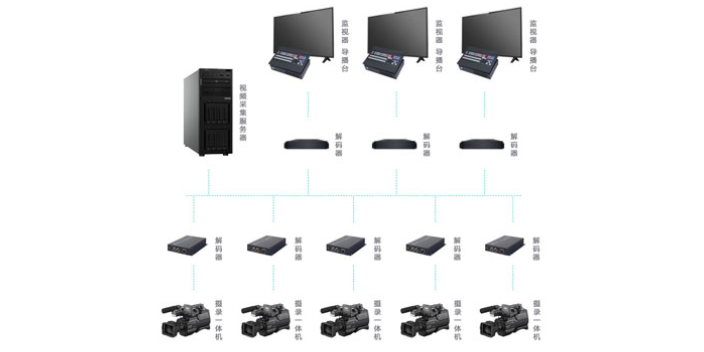 陕西体育场自动化影像采集回放系统高清视频编码器