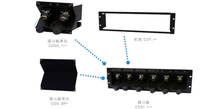 云南智能音乐同步电视转播系统复合光缆一体化接口板