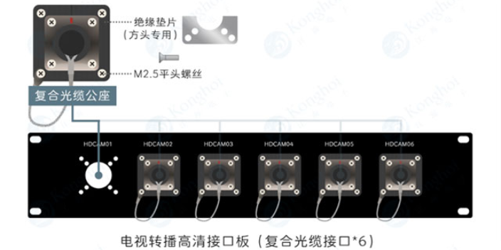 江苏影像采集电视转播系统复合光缆接口板