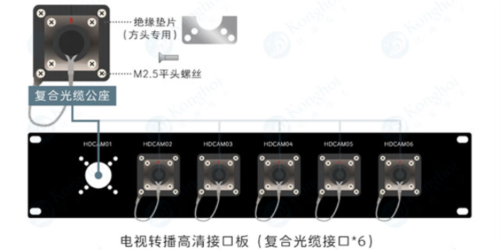 内蒙古体育场自动化电视转播系统跳线架插座机架