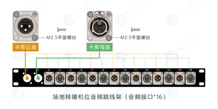 浙江智能音乐同步电视转播系统复合光缆一体化接口板