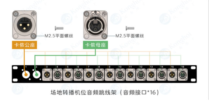 河北移动卫星电视电视转播系统复合光缆一体化接口板 欢迎咨询 江海电子工程供应