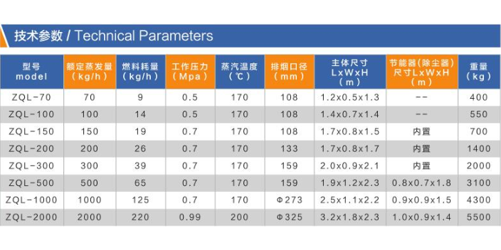 湖北節能生物質蒸汽發生器要多少錢