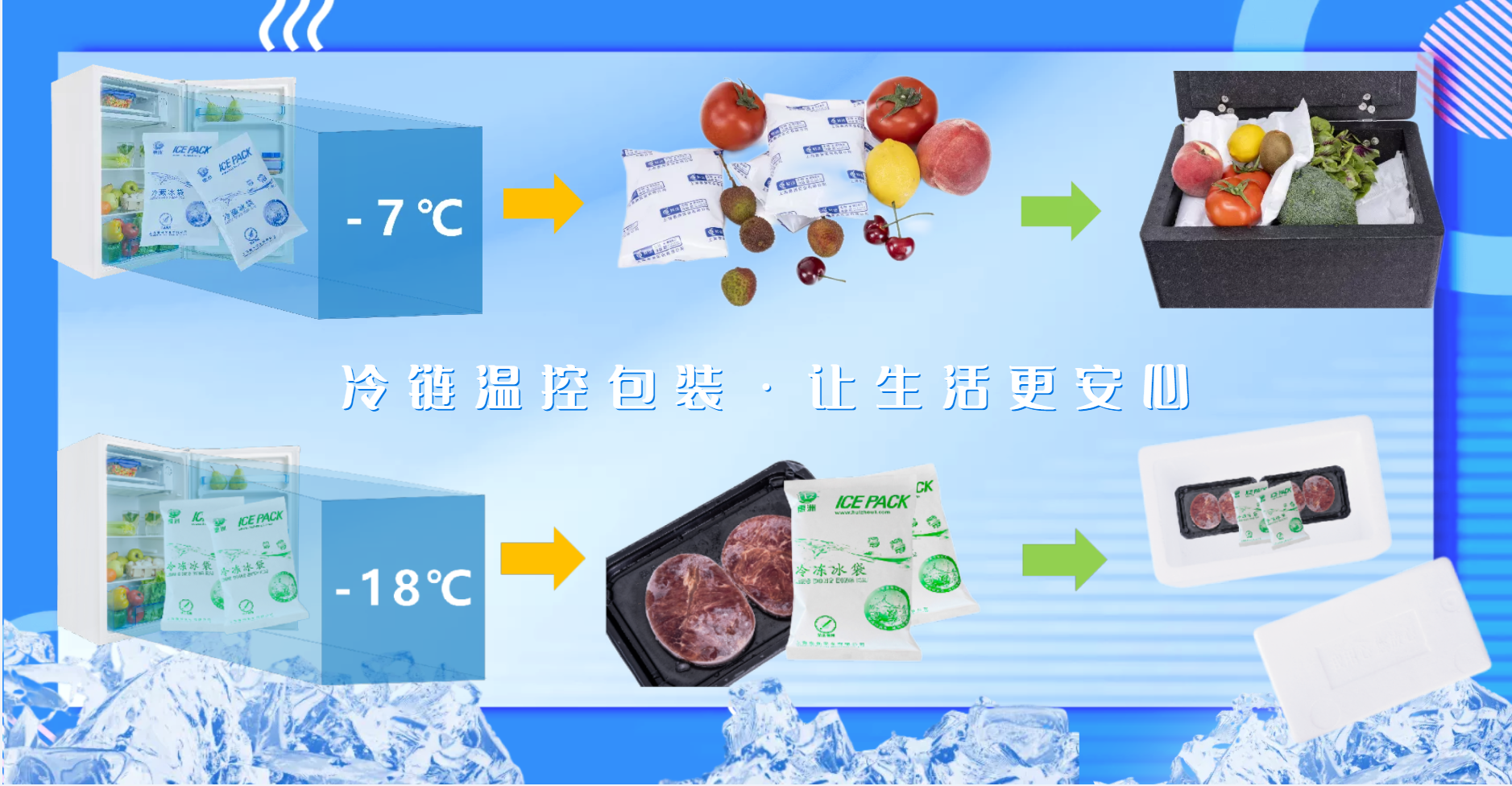 上海惠洲实业有限公司-冷链包装厂家-食品冷链包装-医药冷链包装-温控包装