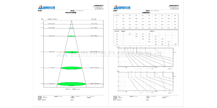 嘉兴灯具IES分布光度计解决方案