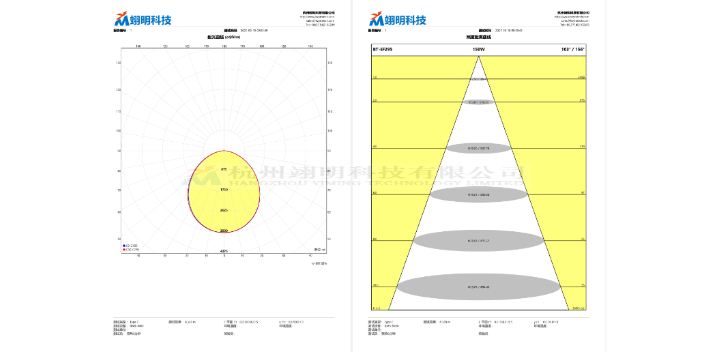 成都灯具效率分布光度计厂家