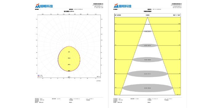 紹興sgt文件格式分布光度計執(zhí)行標(biāo)準(zhǔn) 誠信為本 杭州翊明科技供應(yīng)