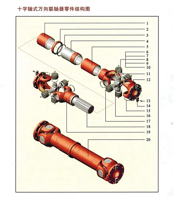 統(tǒng)勛教你1張圖看懂所有的萬向聯(lián)軸器配件