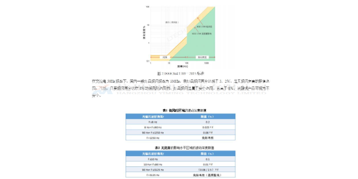 无锡光源光源频闪测试仪解决方案,光源频闪测试仪