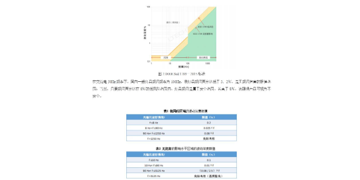 金華快速采樣光源頻閃測試儀廠家 服務(wù)為先 杭州翊明科技供應(yīng)