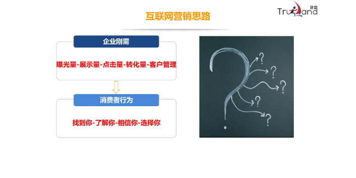 seo搜索优化推广服务