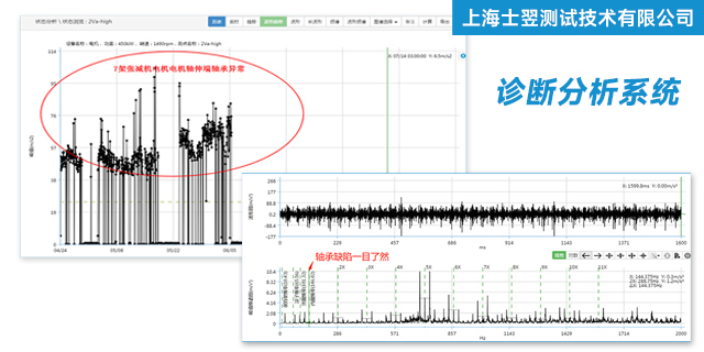 福建汽車故障診斷哪個公司比較好,故障診斷