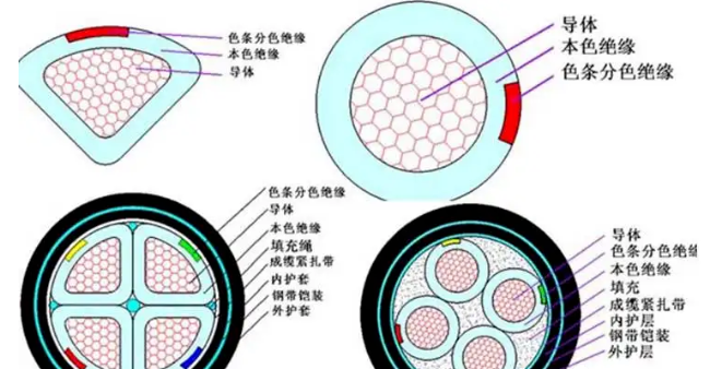 中壓電纜2.png